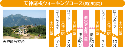 谷川岳 谷川岳ロープウェー株式会社