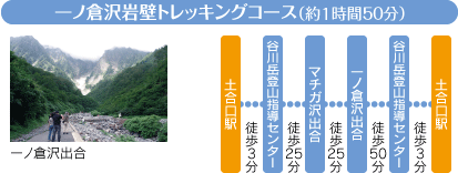 谷川岳 谷川岳ロープウェー株式会社